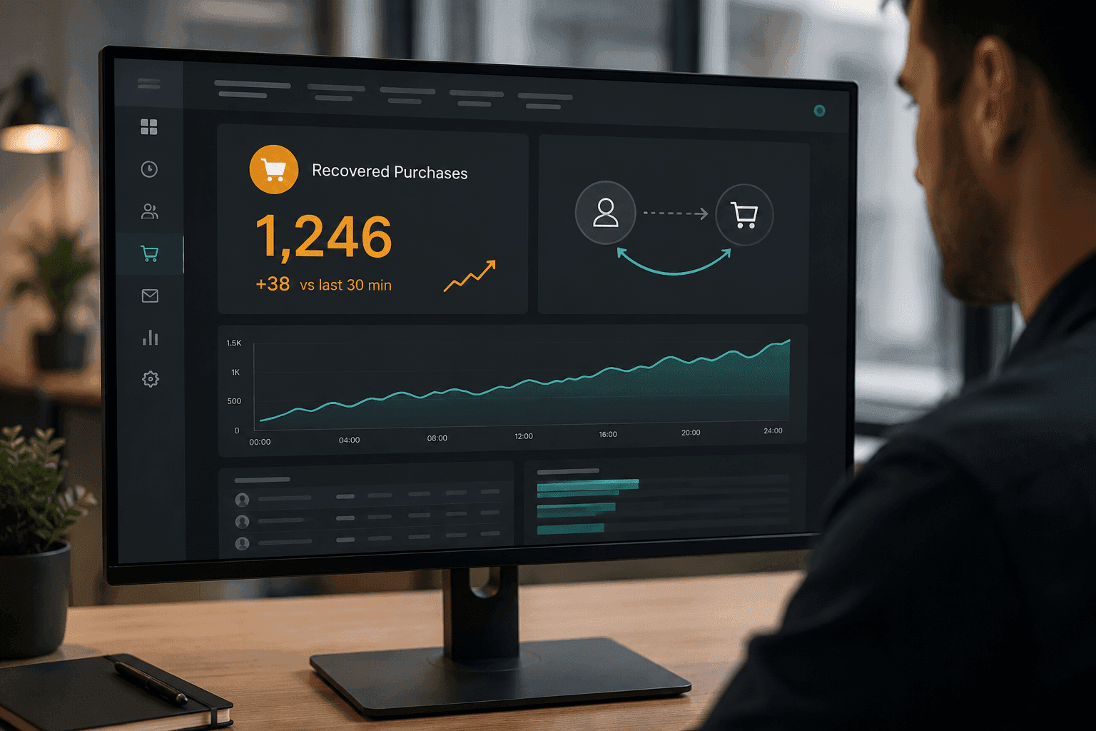 A dark dashboard with a recovered-purchases counter and a returning-visitor icon