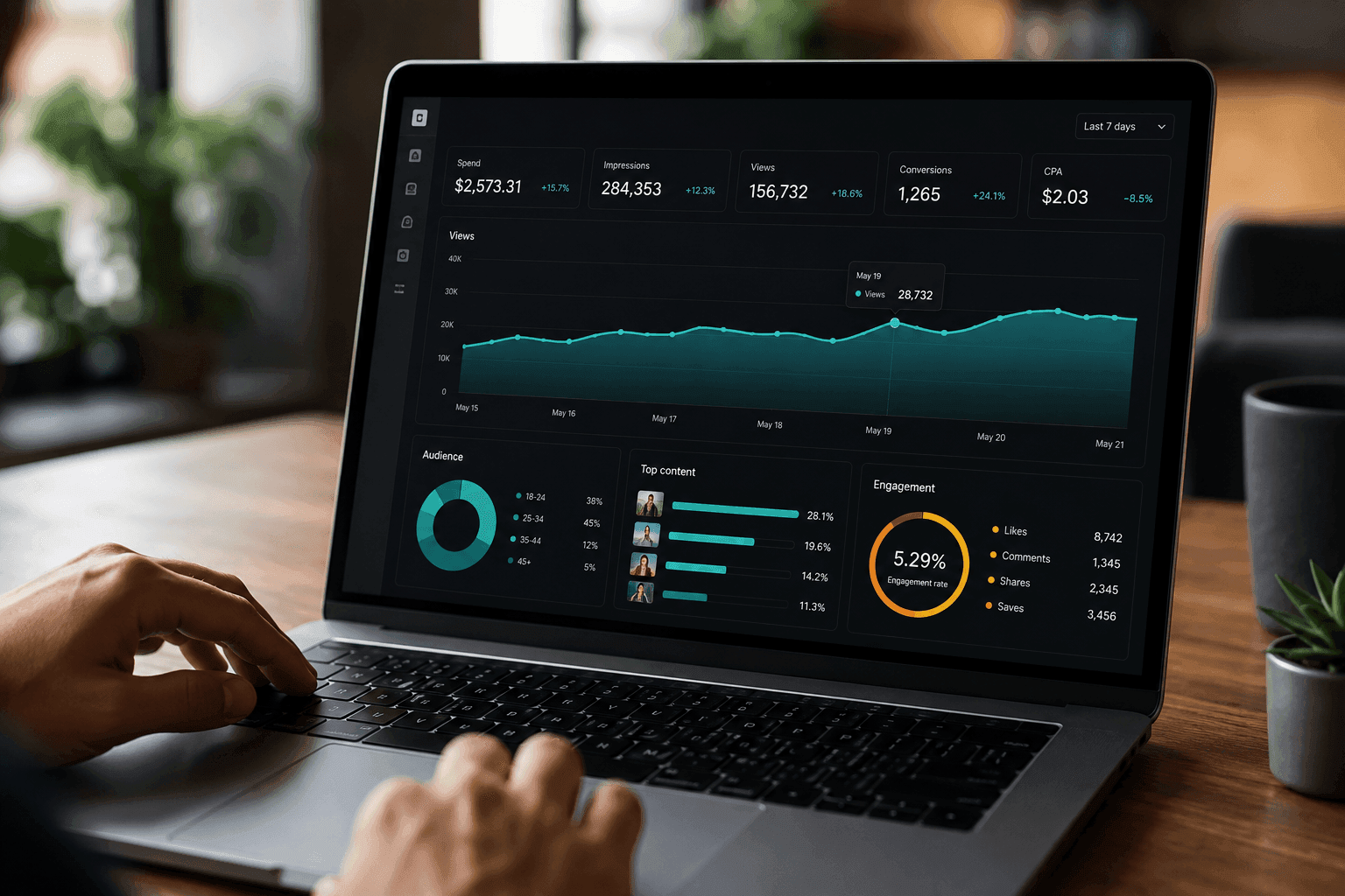 A dark TikTok Ads Manager dashboard with a views chart and an engagement gauge